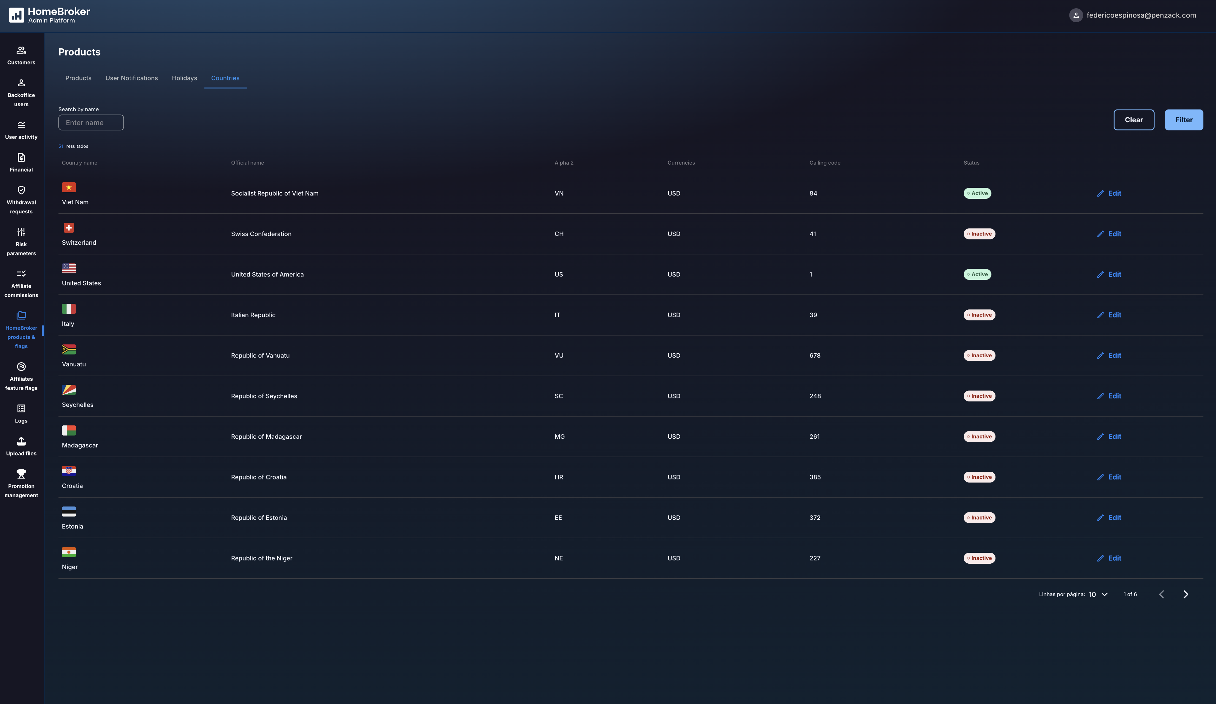 HomeBroker products & flags - Countries