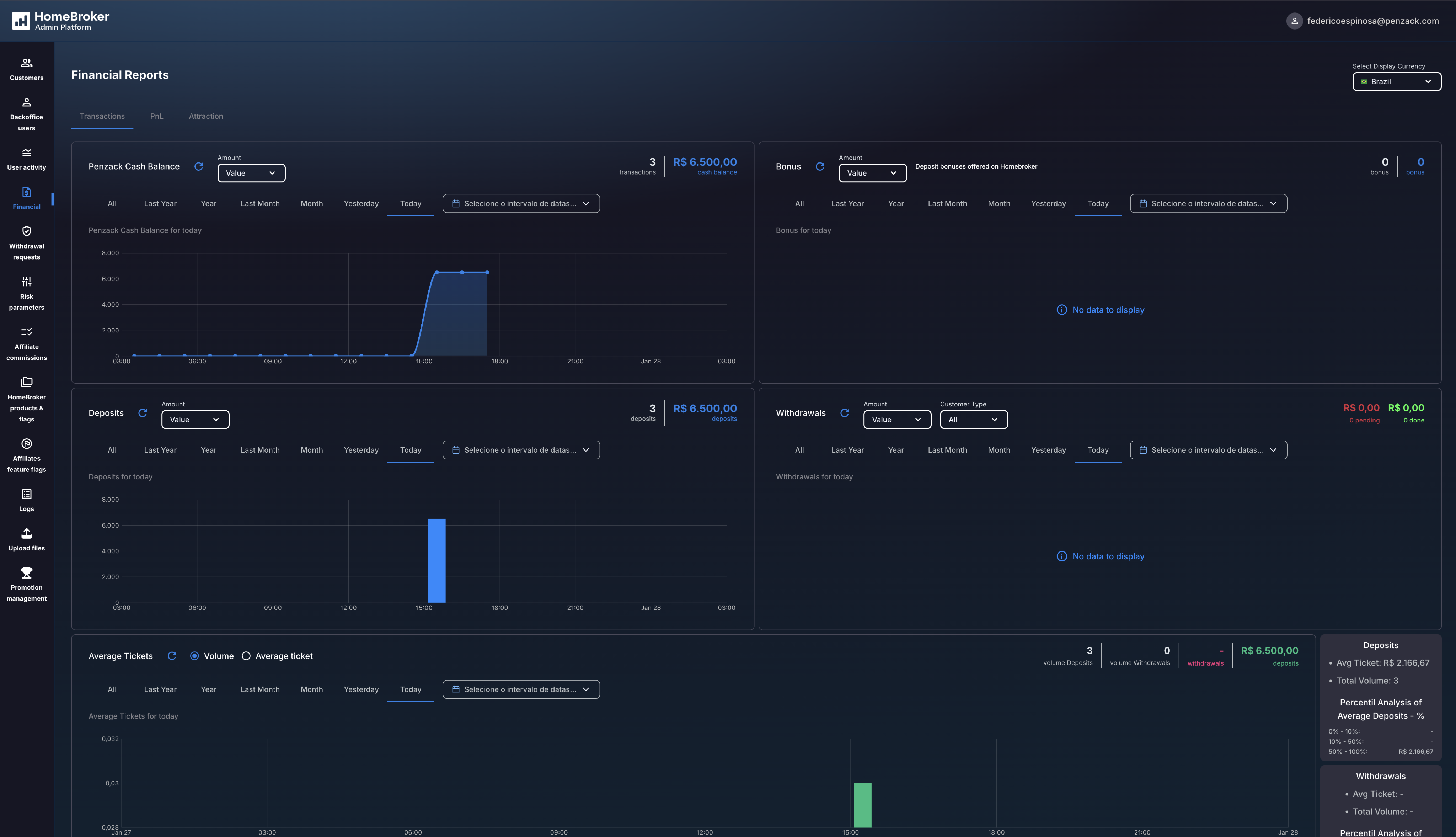 Financial view & reports